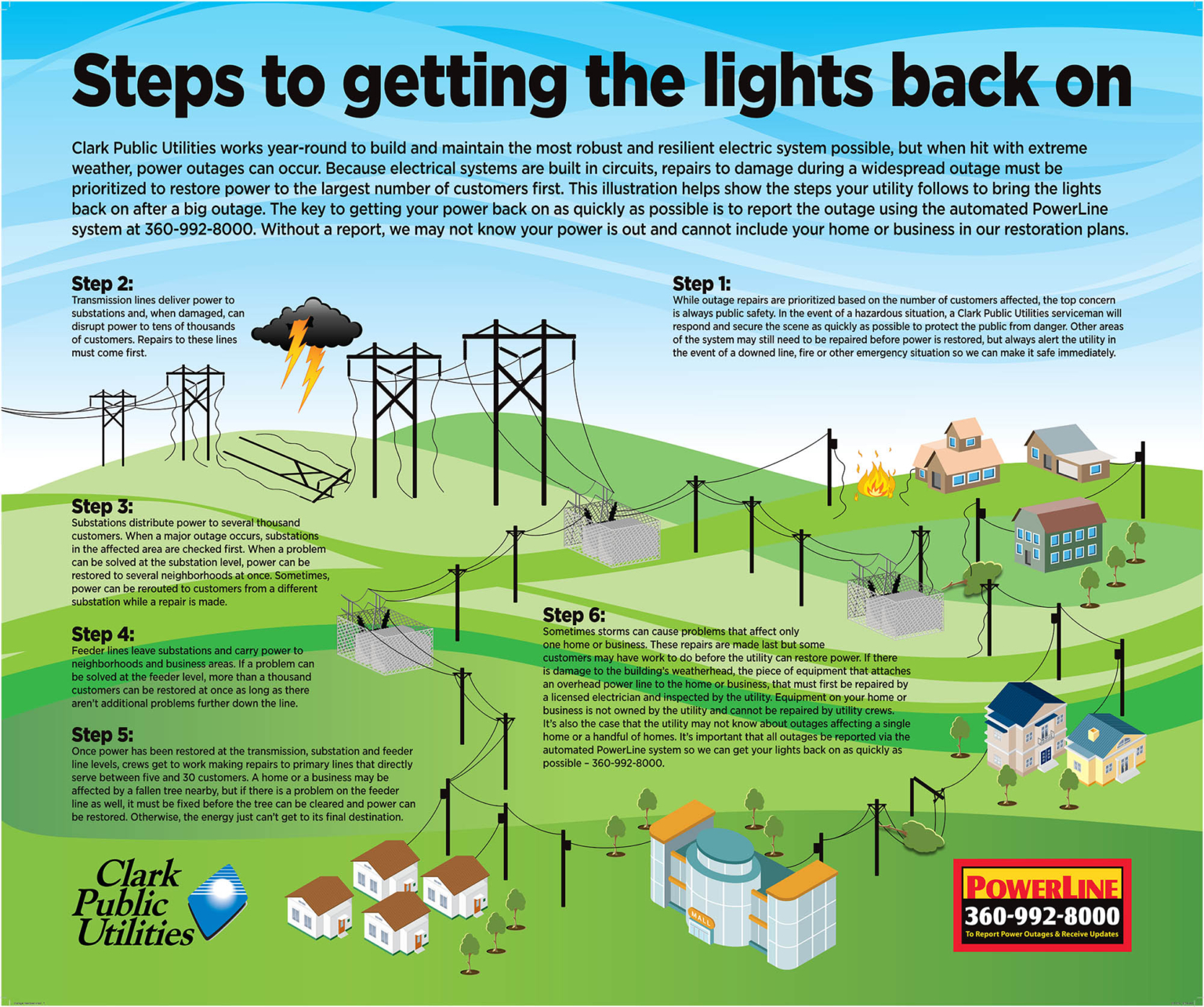 What to Do When the Power Goes Out? Electricity Education - Clark ...