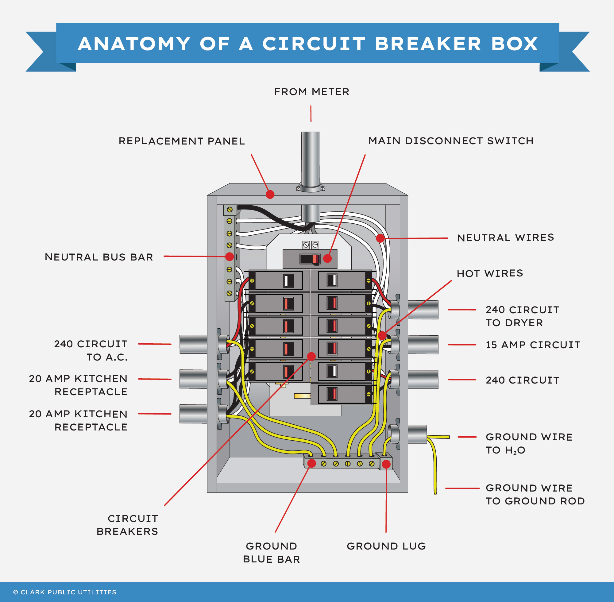 Anatomy of a circuit breaker box illustration