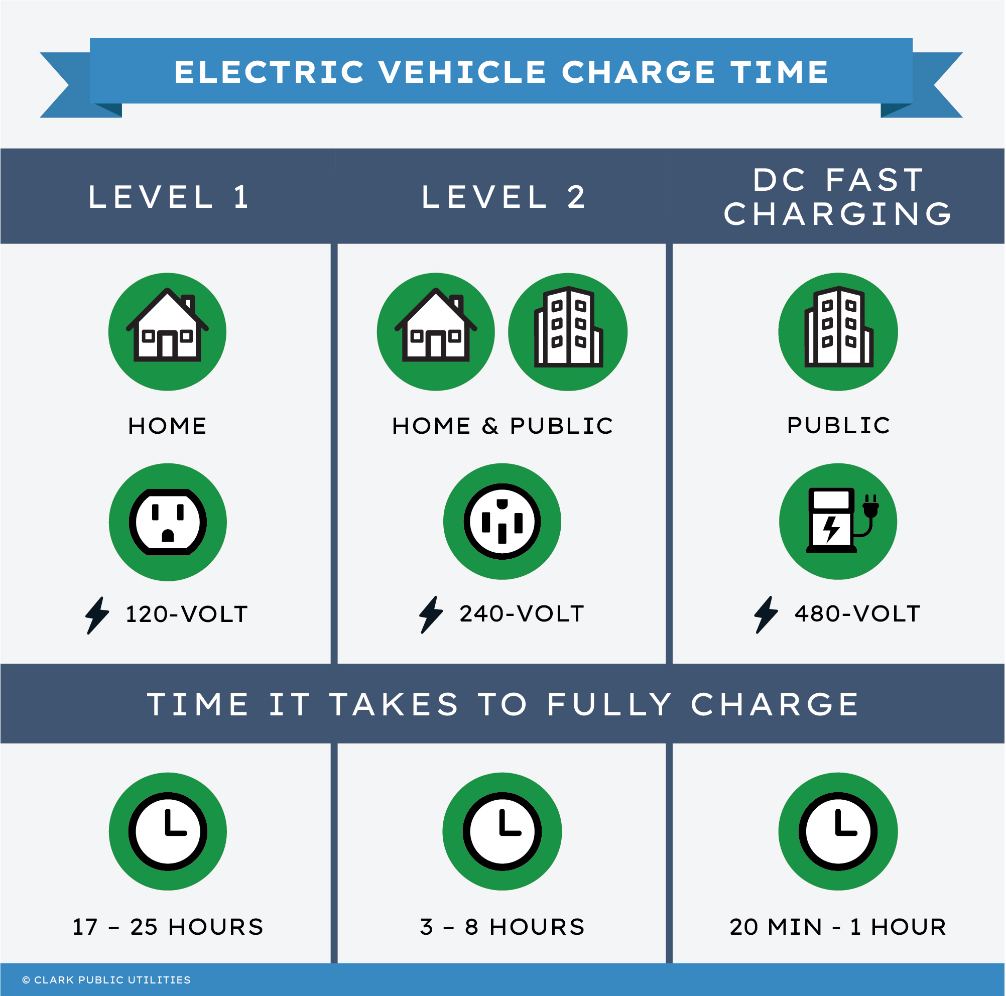 Electric vehicle chart time illustration