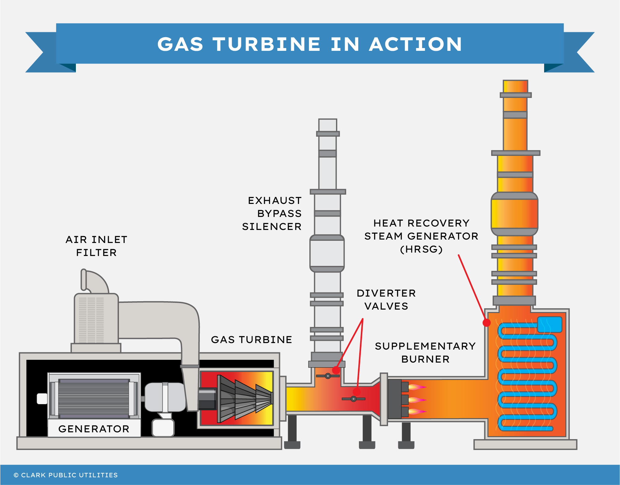 Gas turbine illustration