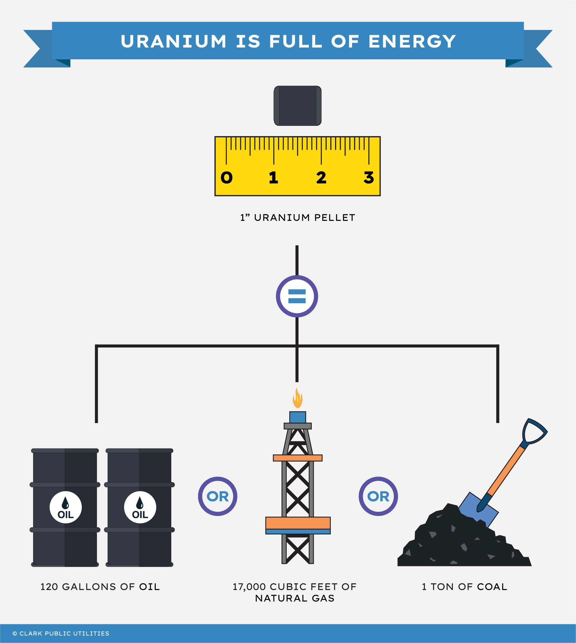 Nuclear fast facts Illustrations