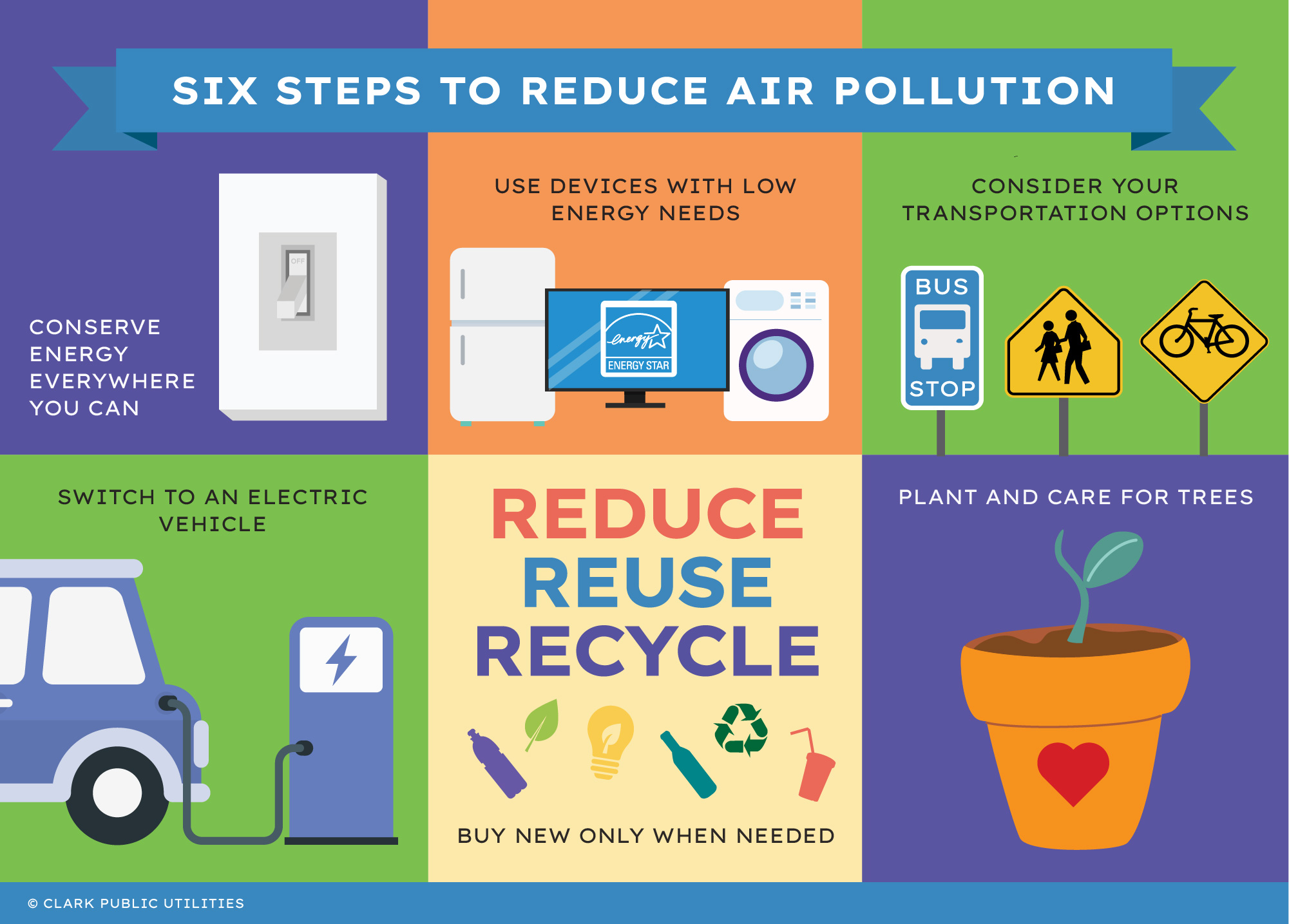Six steps to reduce air pollution