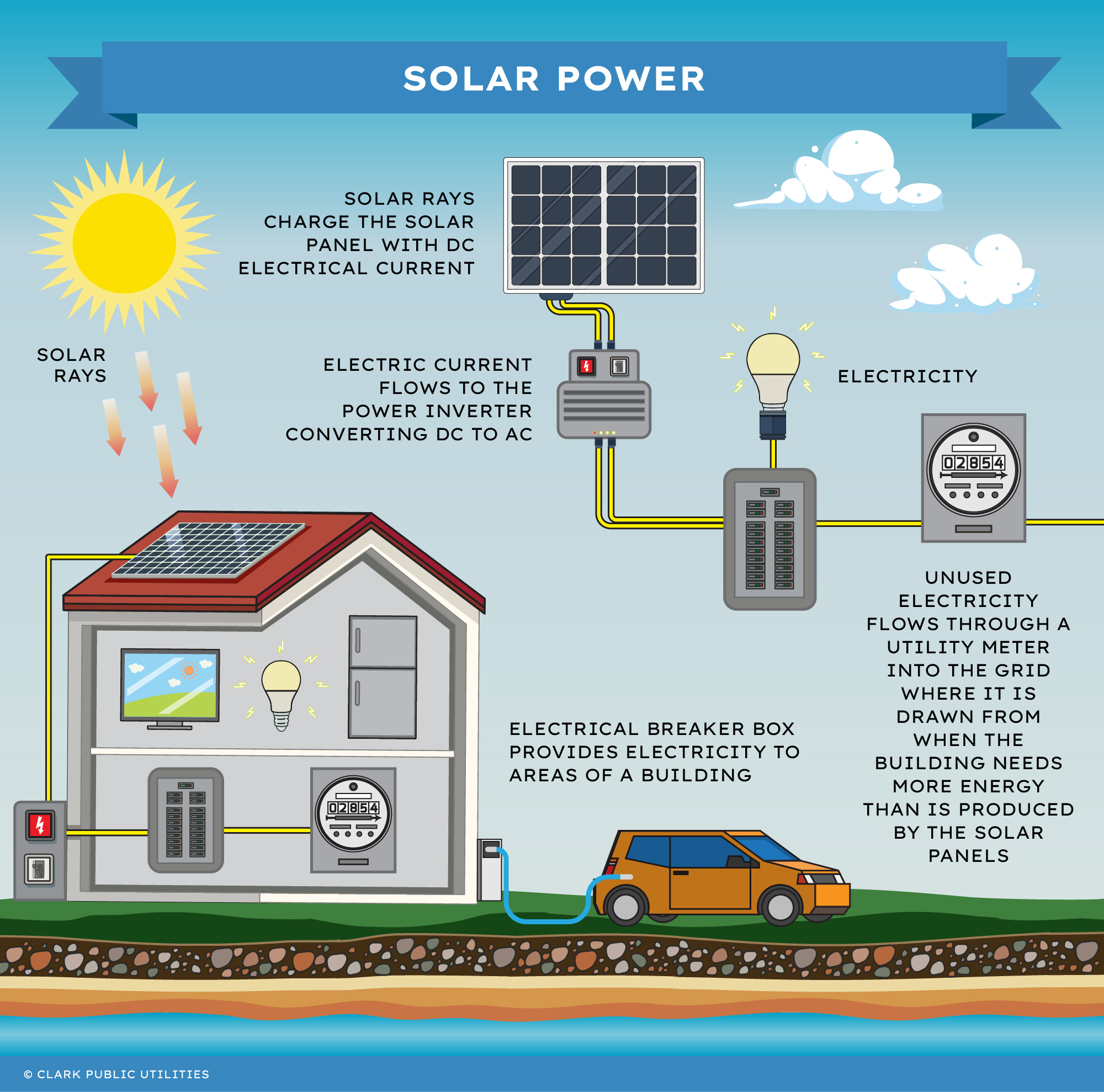 Solar Power Demonstration Graphic