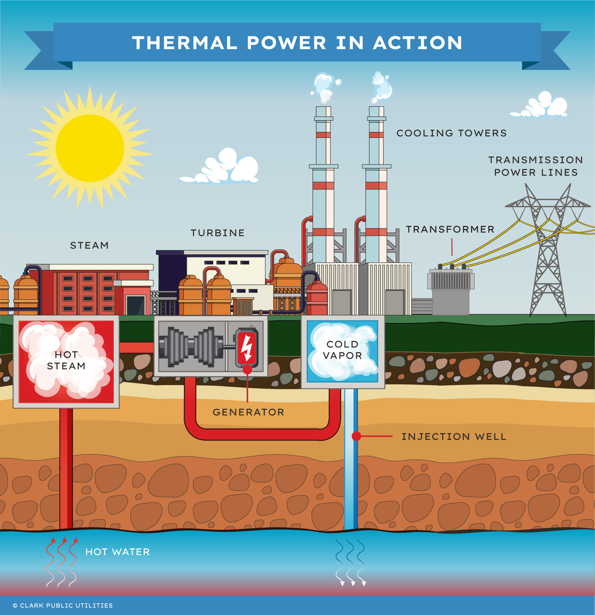 Thermal power illustration
